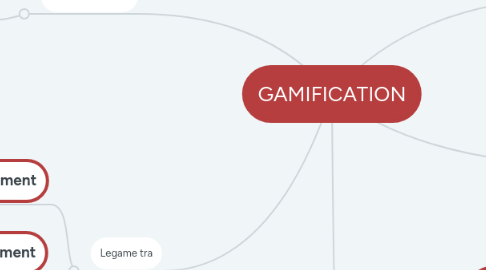 Mind Map: GAMIFICATION