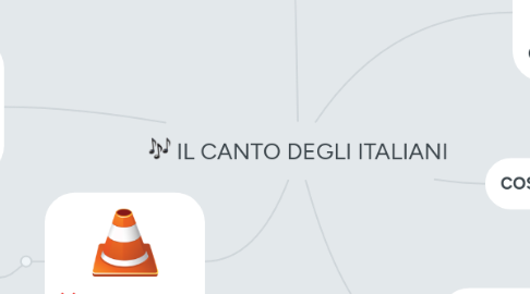 Mind Map: IL CANTO DEGLI ITALIANI