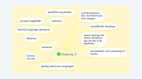 Mind Map: Checking D