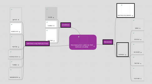 Mind Map: TECHNOLOGY USED IN THE WHOLE COURSE