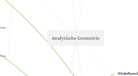 Mind Map: Analytische Geometrie