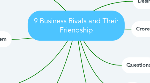 Mind Map: 9 Business Rivals and Their Friendship