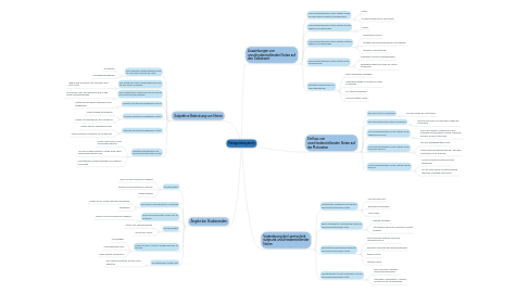 Mind Map: Kategoriensystem