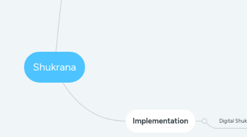 Mind Map: Shukrana