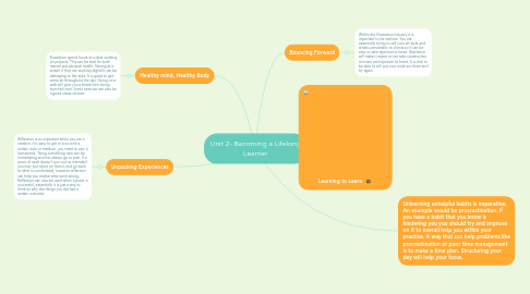 Mind Map: Unit 2- Becoming a Lifelong Learner