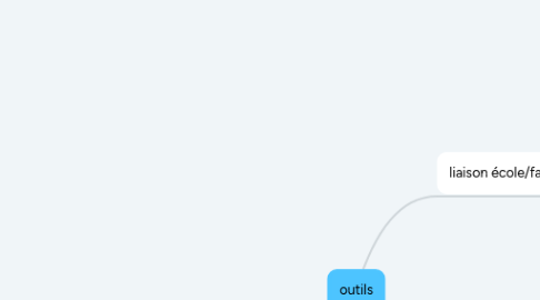 Mind Map: outils