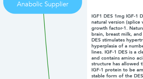 Mind Map: Igf 1 Des 1mg | Trusted Anabolic Supplier