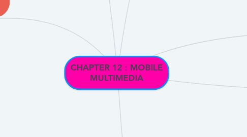 Mind Map: CHAPTER 12 : MOBILE MULTIMEDIA