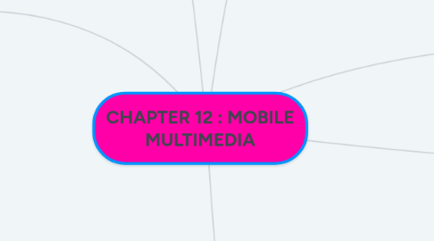 Mind Map: CHAPTER 12 : MOBILE MULTIMEDIA