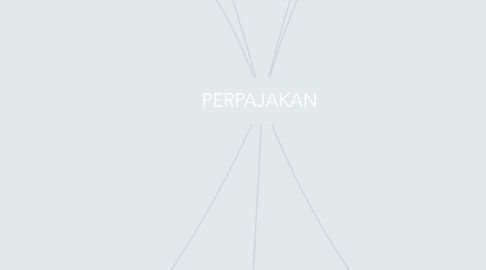 Mind Map: PERPAJAKAN