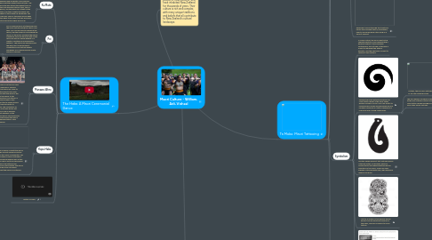 Mind Map: Maori Culture - William, Adi, Vishaal