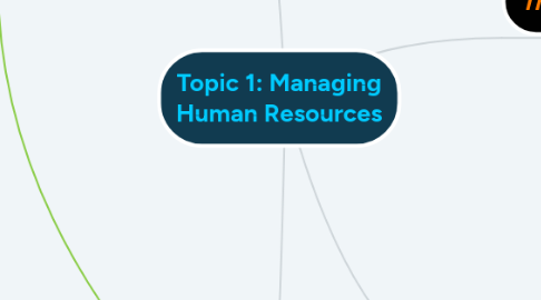 Mind Map: Topic 1: Managing Human Resources