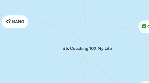 Mind Map: #5. Coaching 10X My Life