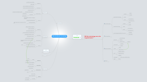 Mind Map: NEW TECHNOLOGY IN HOSPITAL