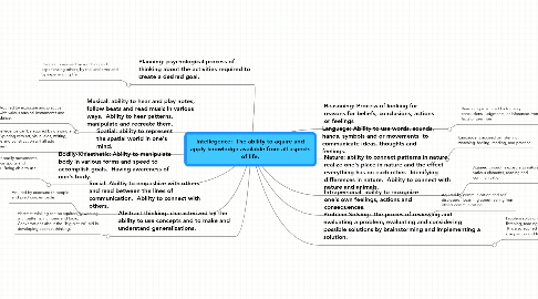 Mind Map: Intellegence:  The ability to aquire and apply knowledge available from all aspects of life.