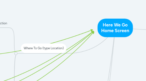 Mind Map: Here We Go Home Screen