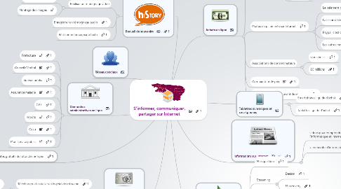 Mind Map: S'informer, communiquer, partager sur Internet