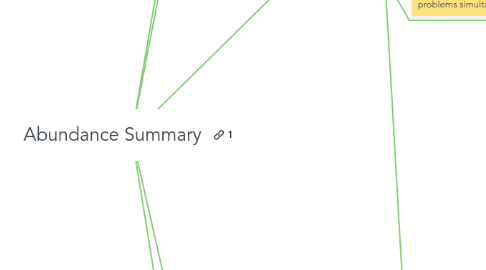 Mind Map: Abundance Summary