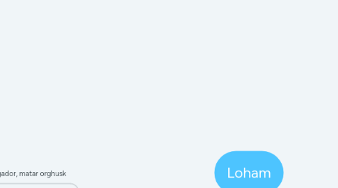 Mind Map: Loham