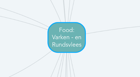 Mind Map: Food: Varken - en Rundsvlees