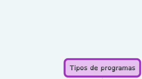 Mind Map: Tipos de programas