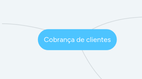 Mind Map: Cobrança de clientes