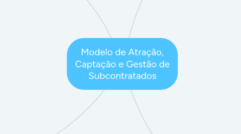 Mind Map: Modelo de Atração, Captação e Gestão de Subcontratados