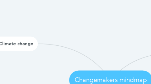Mind Map: Changemakers mindmap