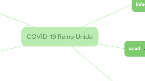 Mind Map: COVID-19 Reino Unido