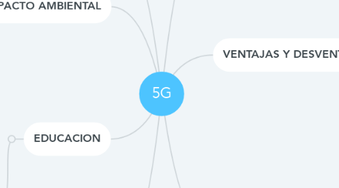 Mind Map: 5G