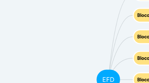 Mind Map: EFD