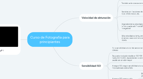 Mind Map: Curso de Fotografia para principiantes