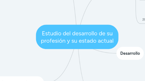 Mind Map: Estudio del desarrollo de su profesión y su estado actual