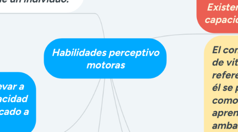 Mind Map: Habilidades perceptivo motoras