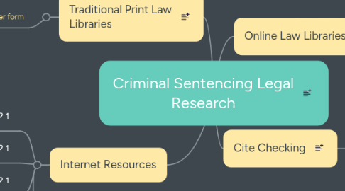 Mind Map: Criminal Sentencing Legal Research