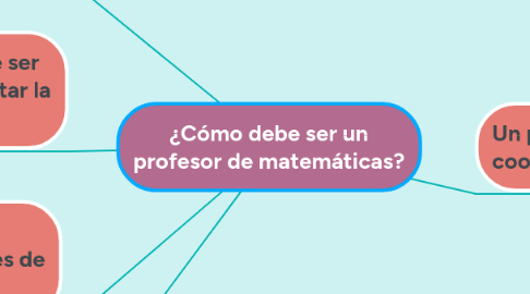 Mind Map: ¿Cómo debe ser un profesor de matemáticas?