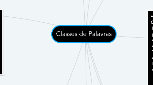 Mind Map: Classes de Palavras