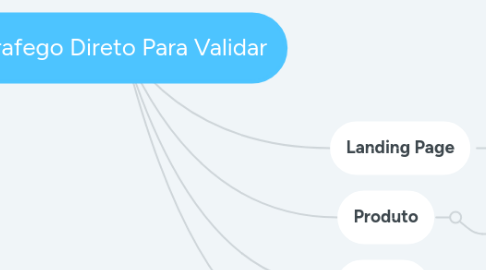 Mind Map: Conteudo