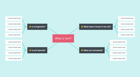 Mind Map: What is 'evil'?
