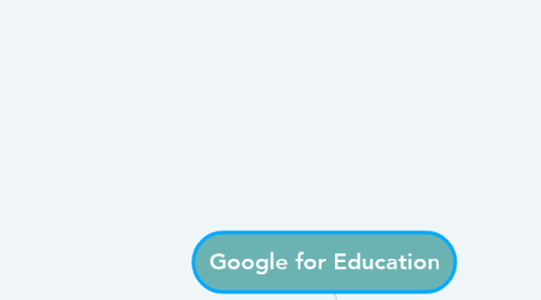 Mind Map: Google for Education
