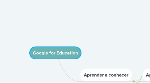 Mind Map: Google for Education