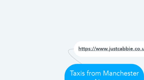Mind Map: Taxis from Manchester Airport