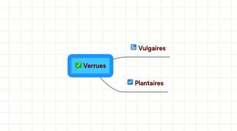 Mind Map: Verrues