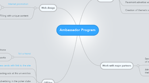 Mind Map: Ambassador Program