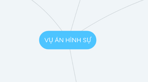 Mind Map: VỤ ÁN HÌNH SỰ