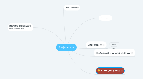 Mind Map: Конференция