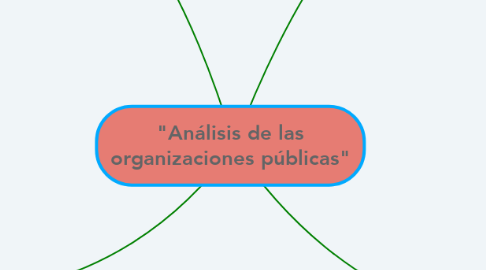 Mind Map: "Análisis de las organizaciones públicas"