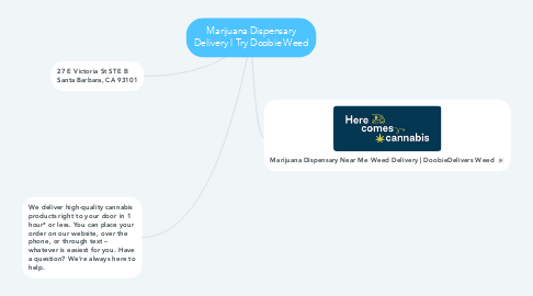 Mind Map: Marijuana Dispensary Delivery | Try Doobie Weed