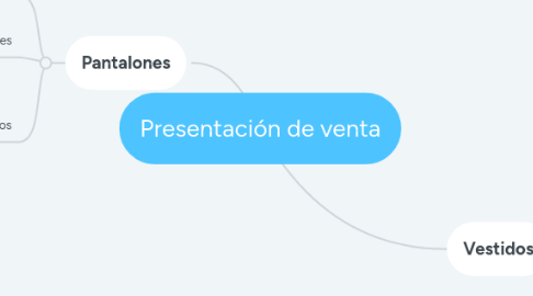 Mind Map: Presentación de venta