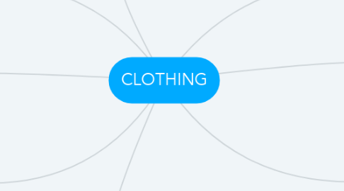 Mind Map: CLOTHING